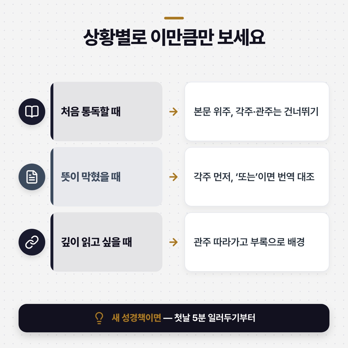 「이제 상황에 맞게 이만큼만 보시면 돼요」 대목을 설명하는 그림