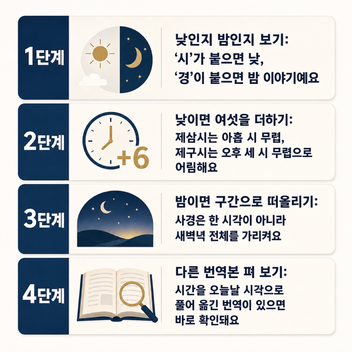 「시간 표현을 만나면 이 순서로 확인해 보세요」 대목을 설명하는 그림
