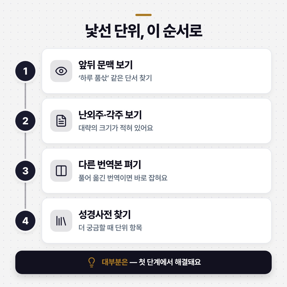 「읽다가 낯선 단위를 만나면 이 순서로 확인해요」 대목을 설명하는 그림