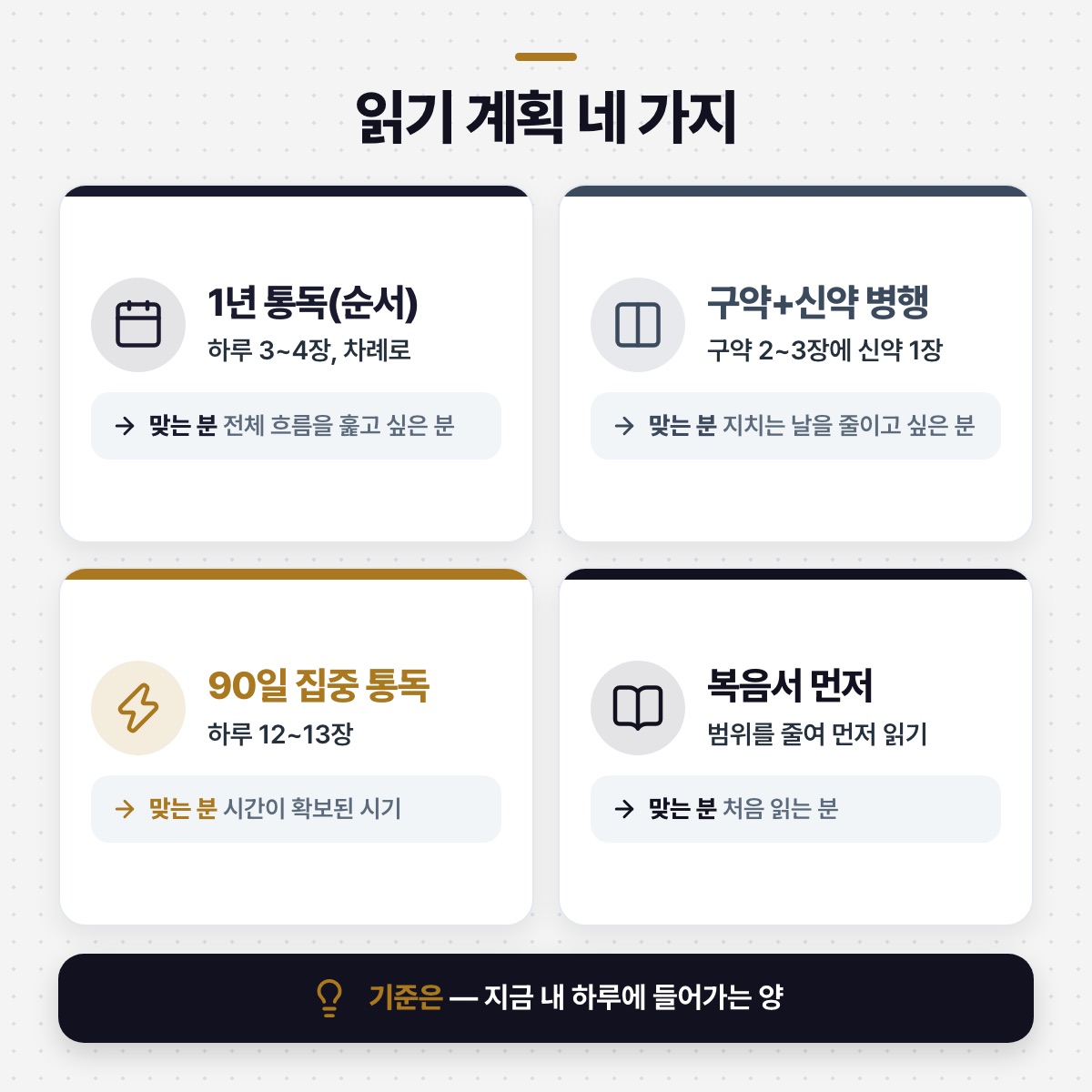 「계획 네 가지를 같은 기준으로 놓고 보면 이렇게 달라요」 대목을 설명하는 그림