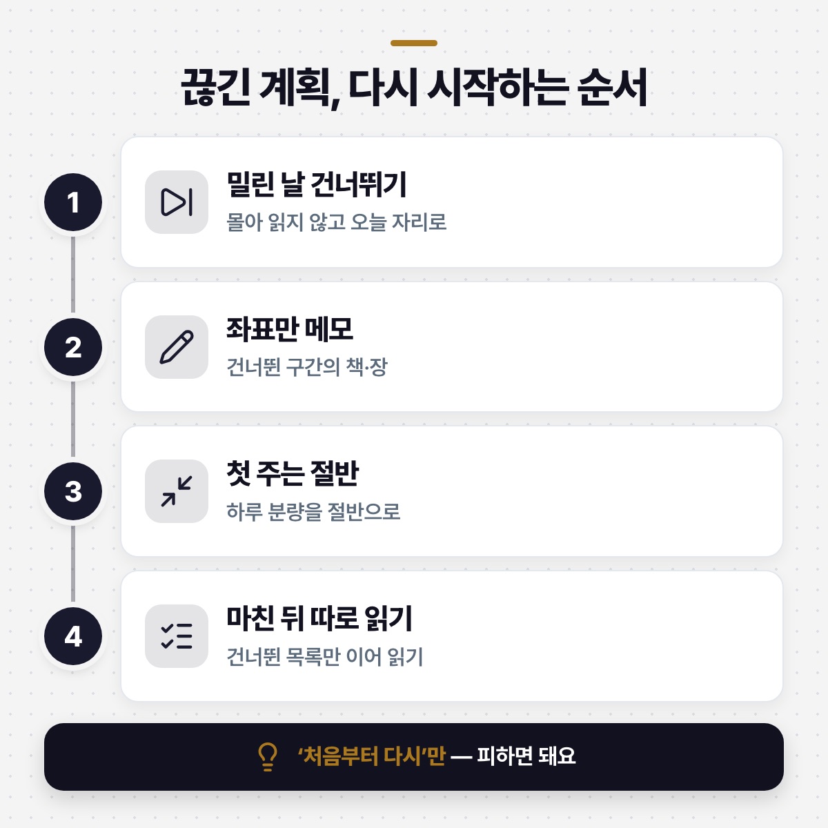 「중간에 끊겼을 때는 이 순서로 다시 시작하시면 돼요」 대목을 설명하는 그림