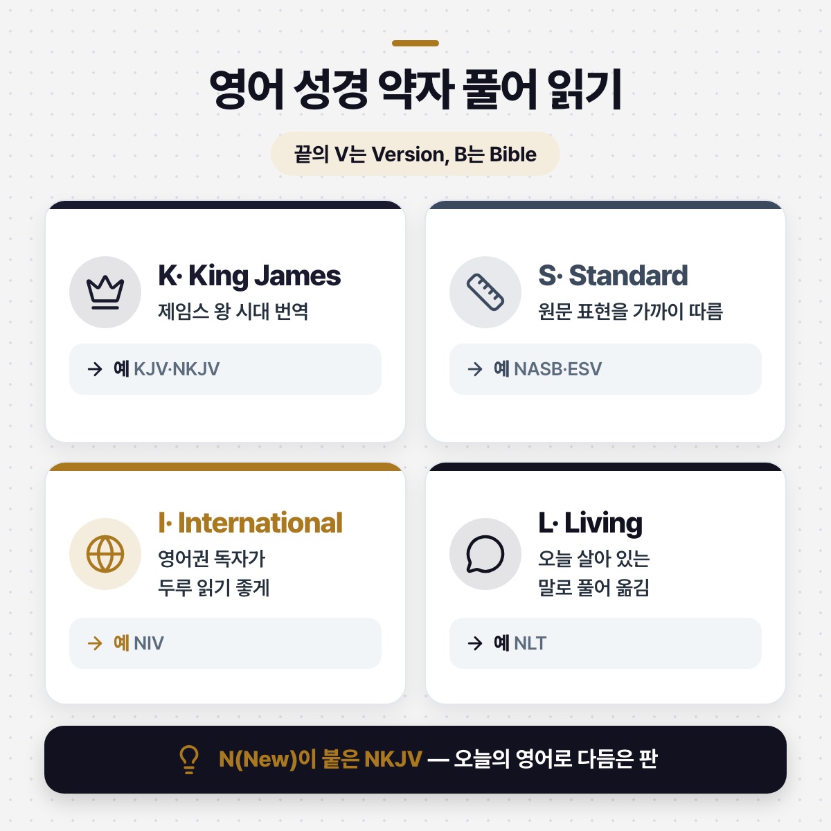 「약자는 이렇게 풀어 읽으면 돼요」 대목을 설명하는 그림