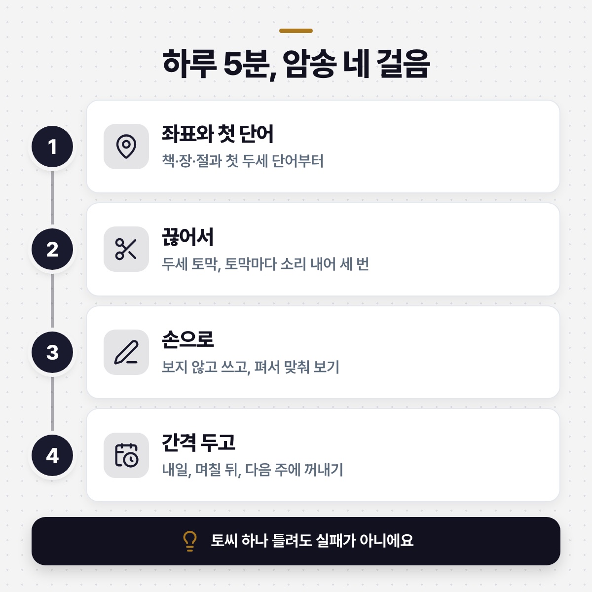 「하루 5분 네 걸음 — 좌표, 첫 단어, 끊어서, 간격 두고」 대목을 설명하는 그림