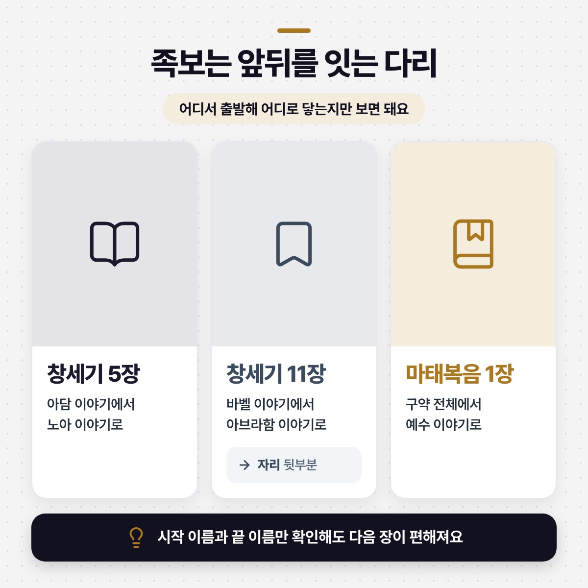 「족보는 목록이 아니라 다리예요 — 앞뒤를 잇는 자리에 놓여 있어요」 대목을 설명하는 그림