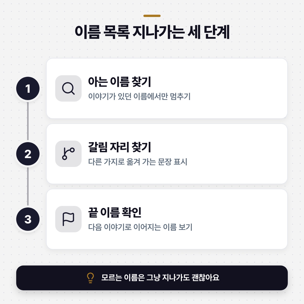 「이름 목록을 지나가는 세 단계 — 5분이면 충분해요」 대목을 설명하는 그림