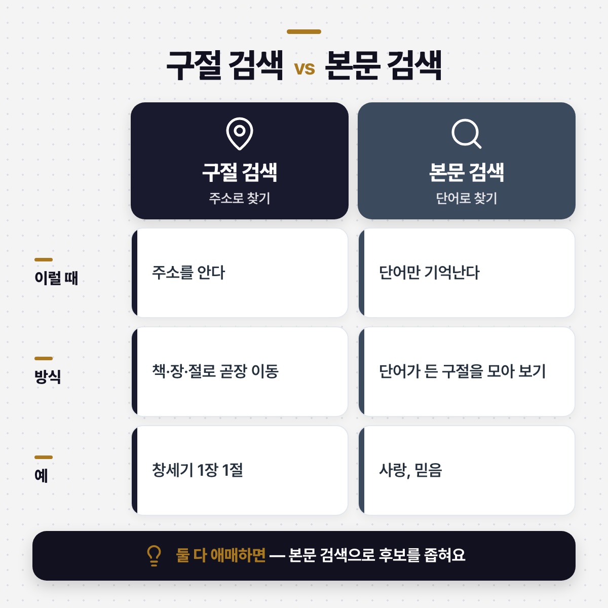 「검색은 두 갈래 — 주소로 찾기와 단어로 찾기」 대목을 설명하는 그림