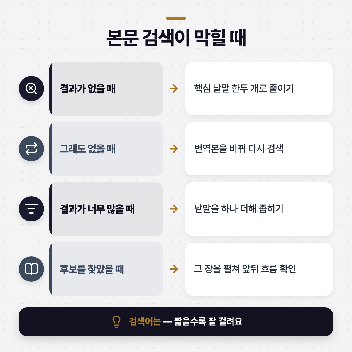 「본문 검색 — 낱말 하나로 되짚어 가기」 대목을 설명하는 그림