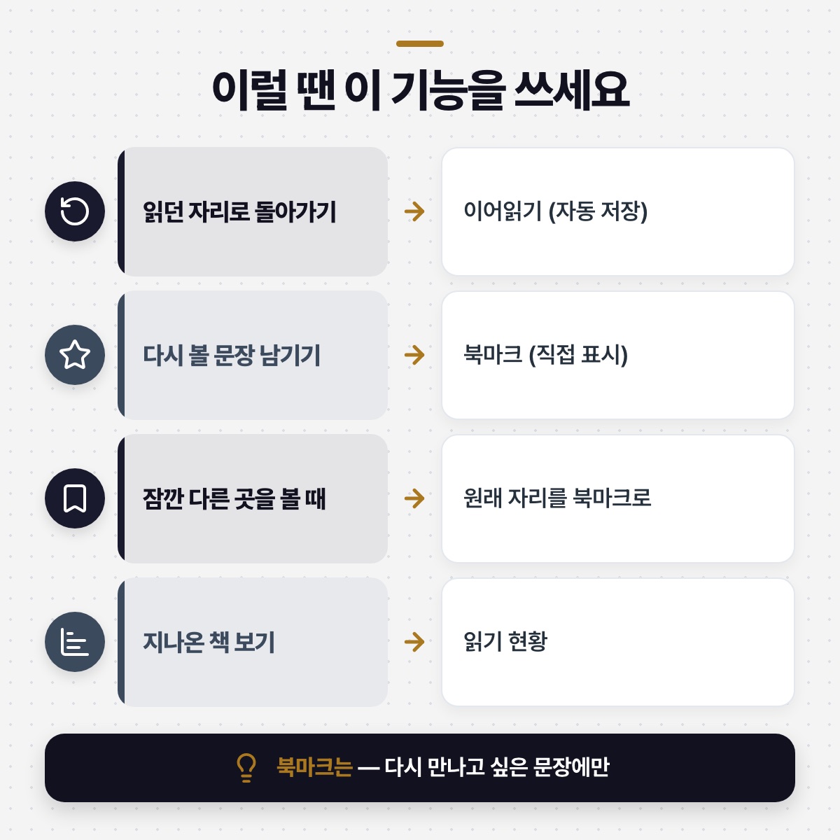 「북마크 — 자리가 아니라 ‘문장’을 남기는 도구」 대목을 설명하는 그림