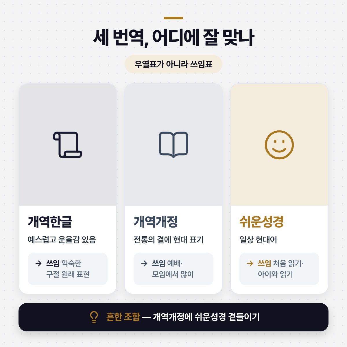 「한눈에 비교 — 같은 기준으로 나란히 보면」 대목을 설명하는 그림