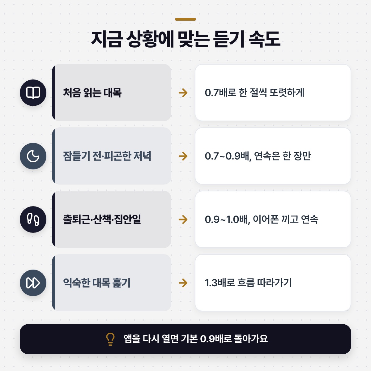 「지금 상황에 맞는 속도를 골라 보세요」 대목을 설명하는 그림