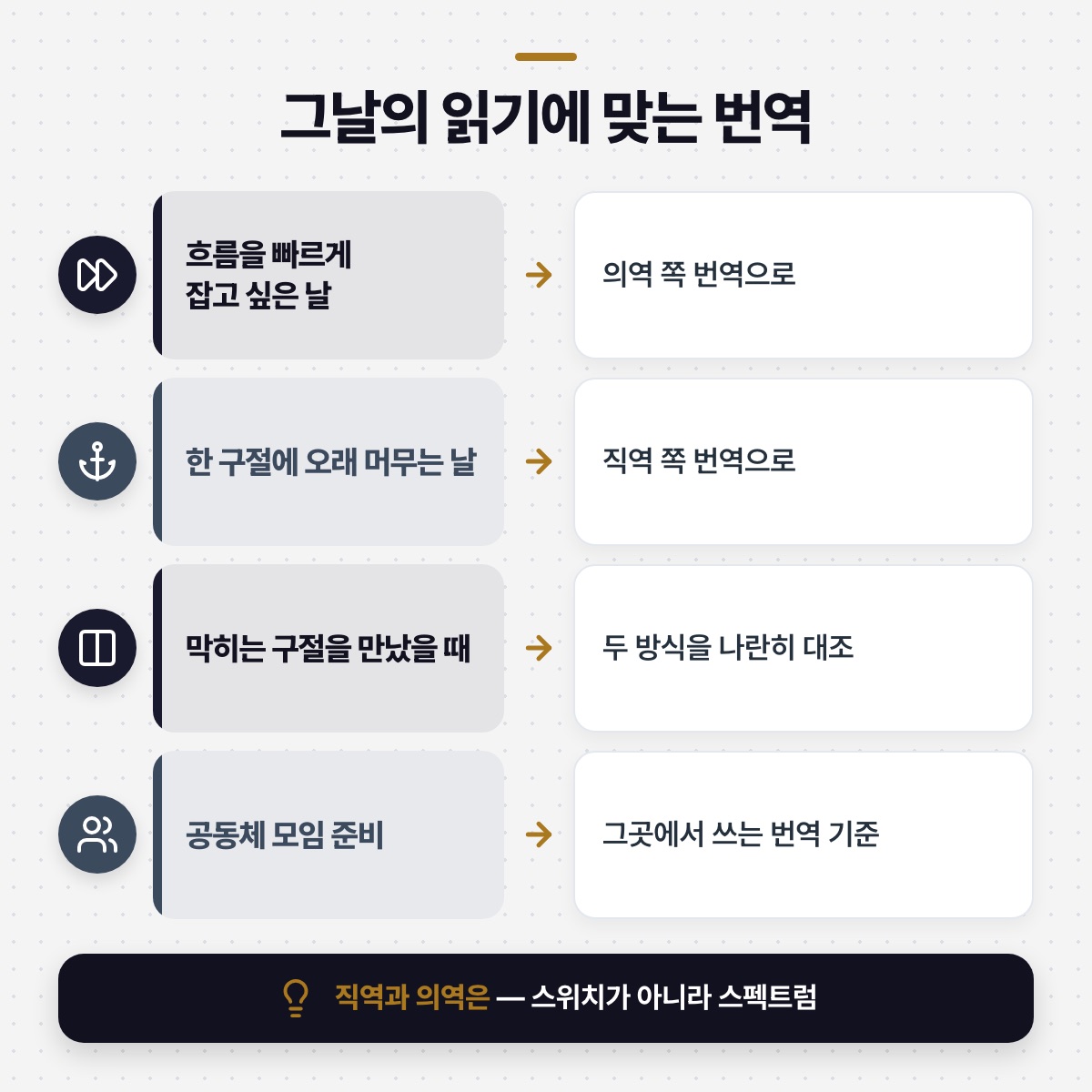 「실제 번역본은 스펙트럼 위에 있어요」 대목을 설명하는 그림