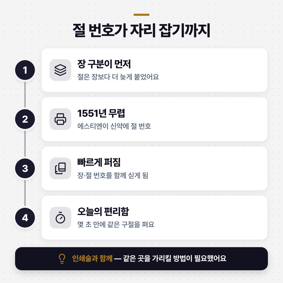 「절(節) 번호 — 16세기 인쇄 시대의 발명」 대목을 설명하는 그림