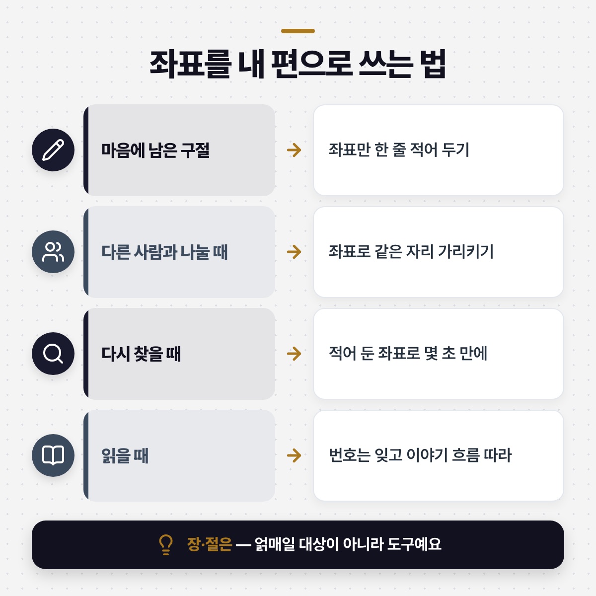 「좌표 체계를 내 편으로 만드는 법」 대목을 설명하는 그림