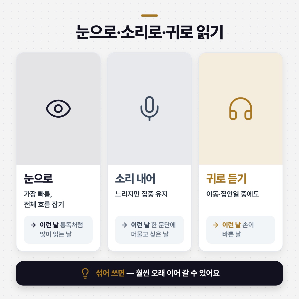「눈으로·소리로·귀로 — 세 가지 읽기, 언제 무엇을 쓸까요」 대목을 설명하는 그림