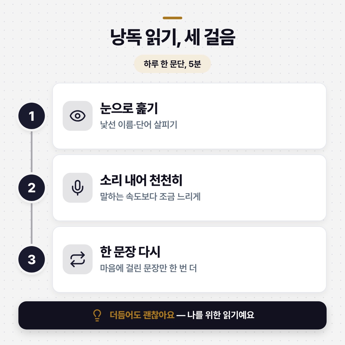 「첫 일주일은 이렇게 시작하시면 돼요」 대목을 설명하는 그림