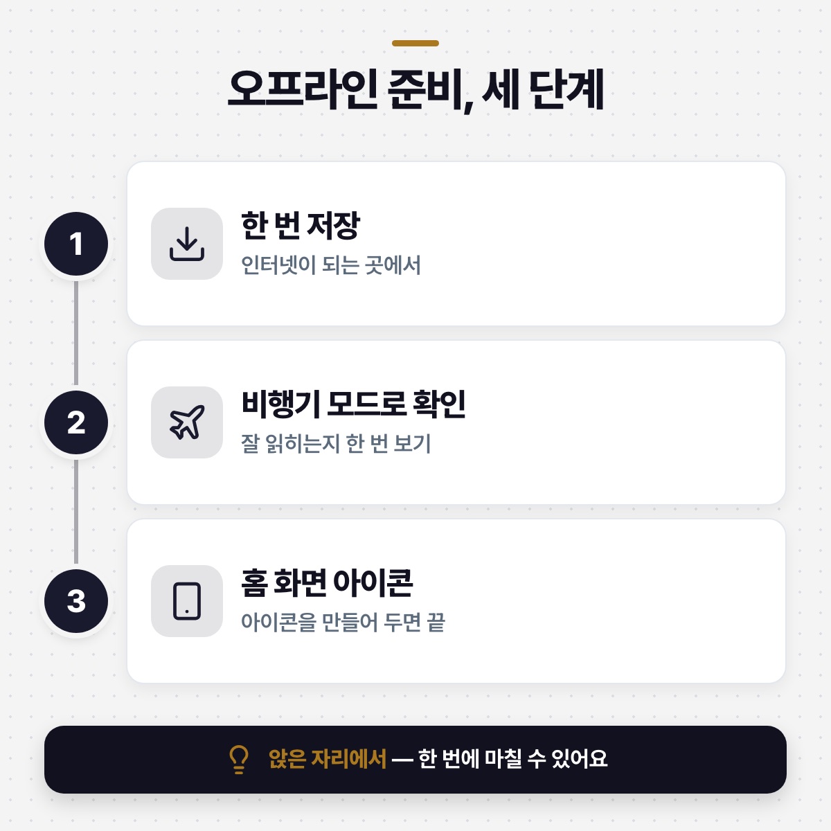 「이제 이 순서만 기억하시면 돼요」 대목을 설명하는 그림
