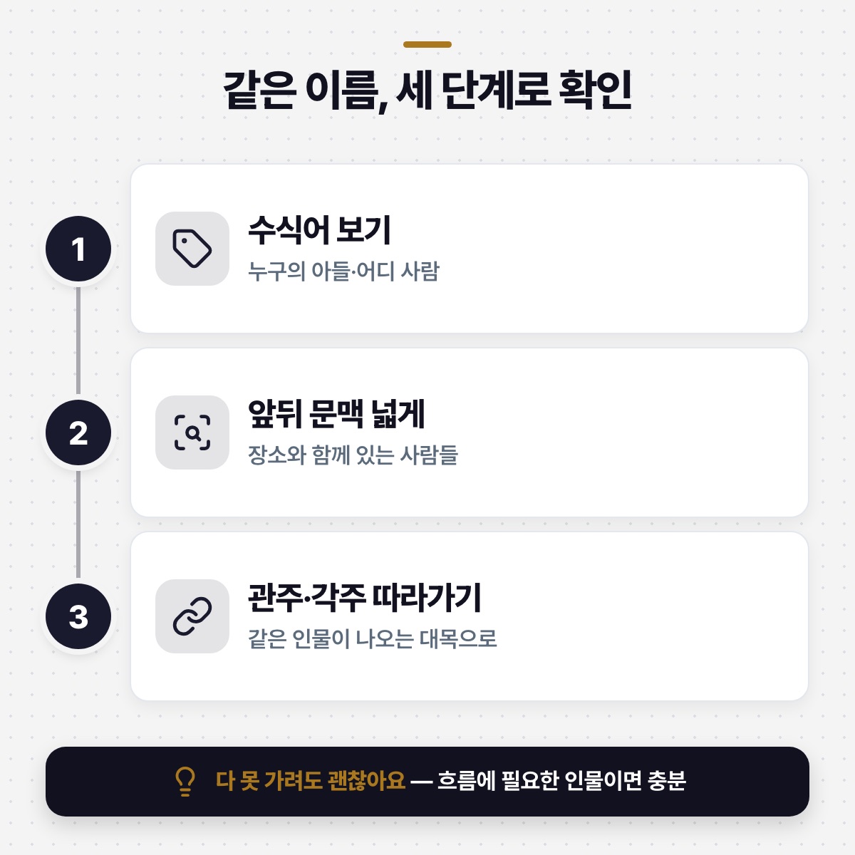 「헷갈릴 땐 이 세 단계로 확인하시면 돼요」 대목을 설명하는 그림