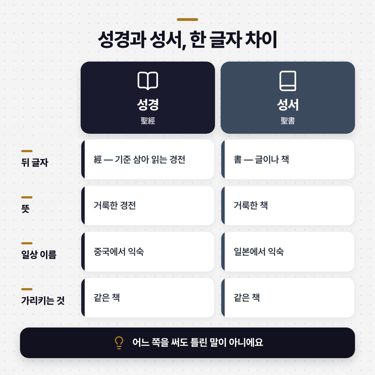 「한자 한 글자 차이 — ‘경’과 ‘서’가 품은 뜻」 대목을 설명하는 그림