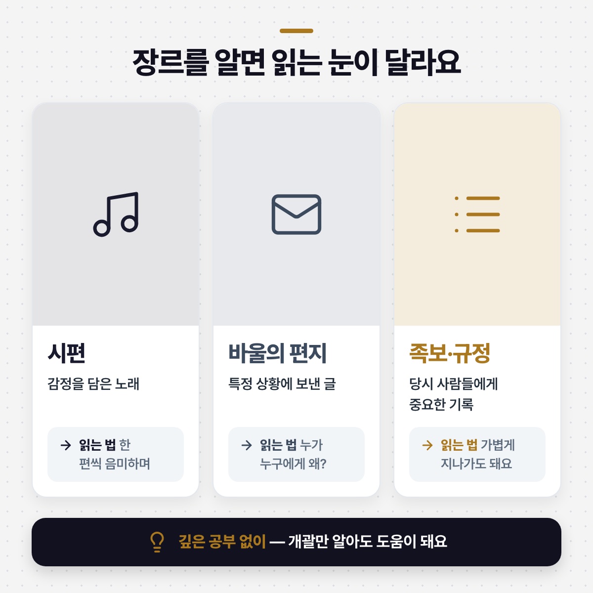 「지금 읽는 글의 장르만 알아도 눈이 달라져요」 대목을 설명하는 그림